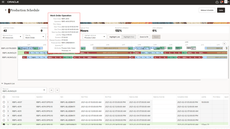 The Oracle production schedule dashboard.