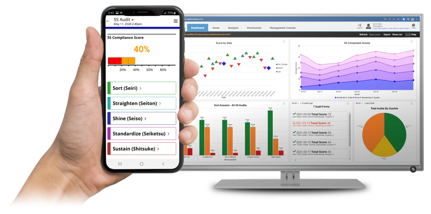 Hand holding a smartphone showing a 5S Audit app beside a desktop monitor displaying audit dashboard charts.